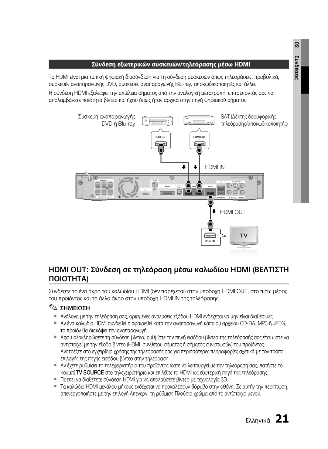 Samsung HT-C5900/EDC Σύνδεση εξωτερικών συσκευών/τηλεόρασης μέσω Hdmi, SAT Δέκτης δορυφορικής, DVD ή Blu-ray, Hdmi OUT 