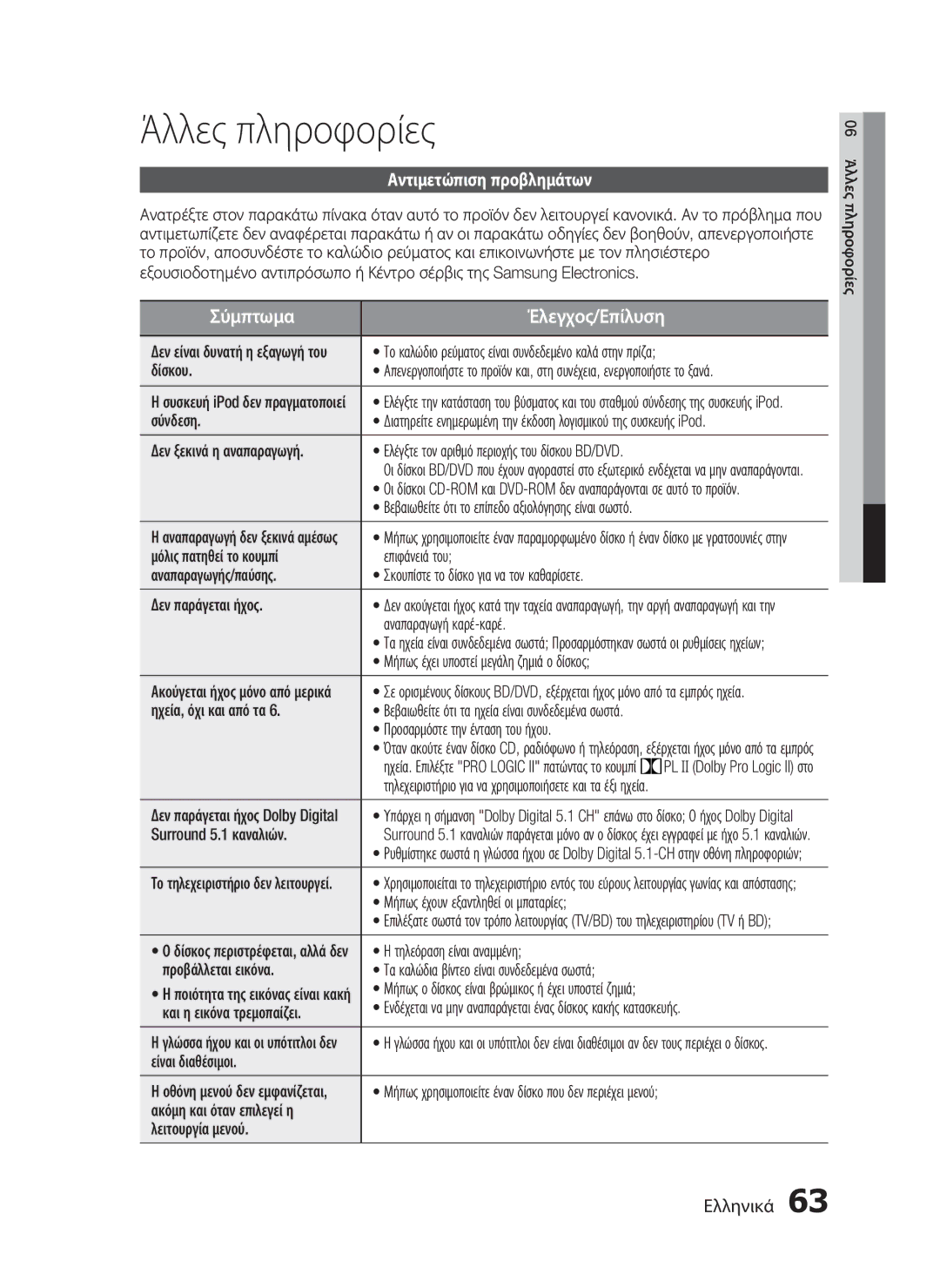 Samsung HT-C5900/EDC manual Άλλες πληροφορίες, Αντιμετώπιση προβλημάτων 