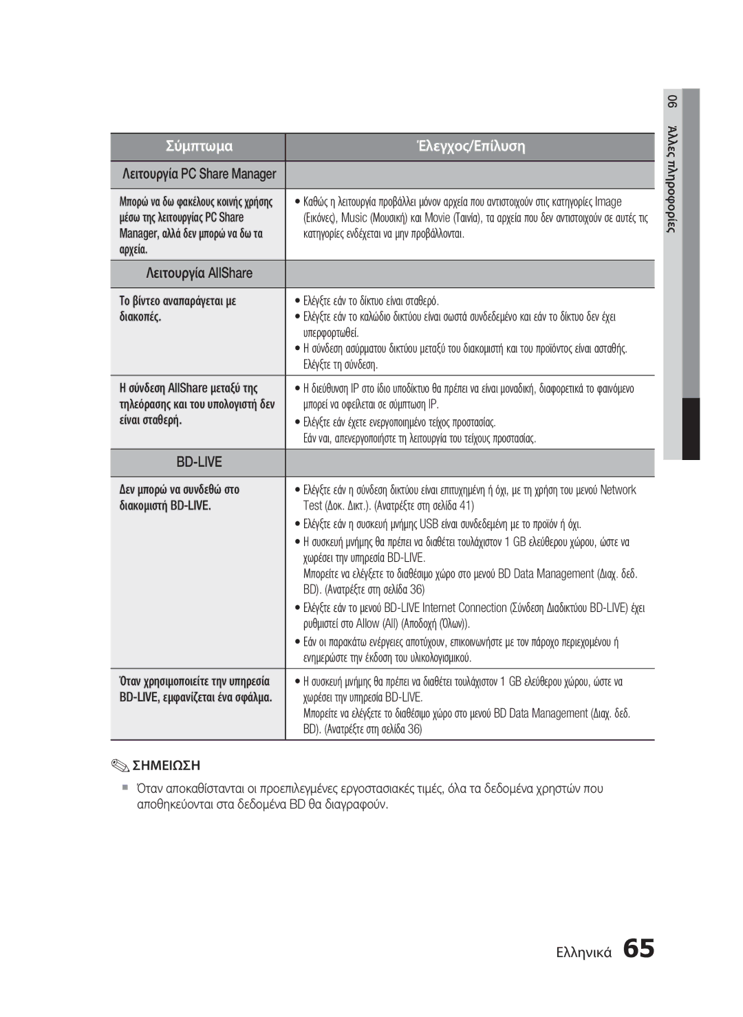 Samsung HT-C5900/EDC manual Κατηγορίες ενδέχεται να μην προβάλλονται, Αρχεία, Υπερφορτωθεί, Ελέγξτε τη σύνδεση 