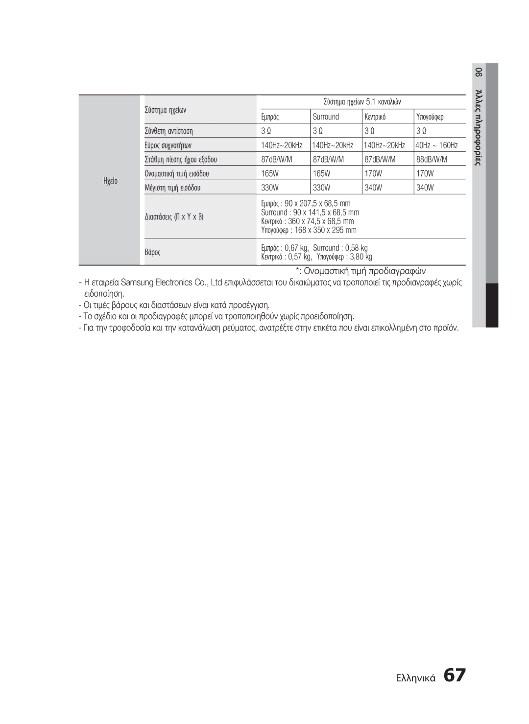 Samsung HT-C5900/EDC manual Σύστημα ηχείων, Διαστάσεις Π x Υ x Β, Surround 0,58 kg 