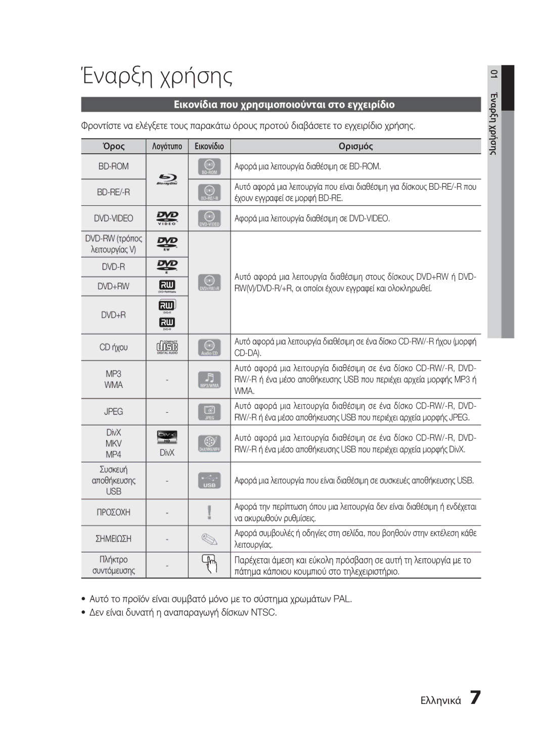 Samsung HT-C5900/EDC manual Εικονίδια που χρησιμοποιούνται στο εγχειρίδιο, Wma, Σημει 