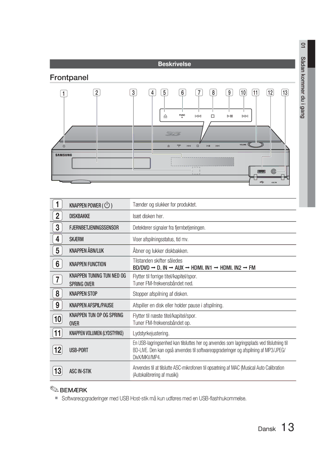 Samsung HT-C5900/XEE manual Frontpanel, Beskrivelse 