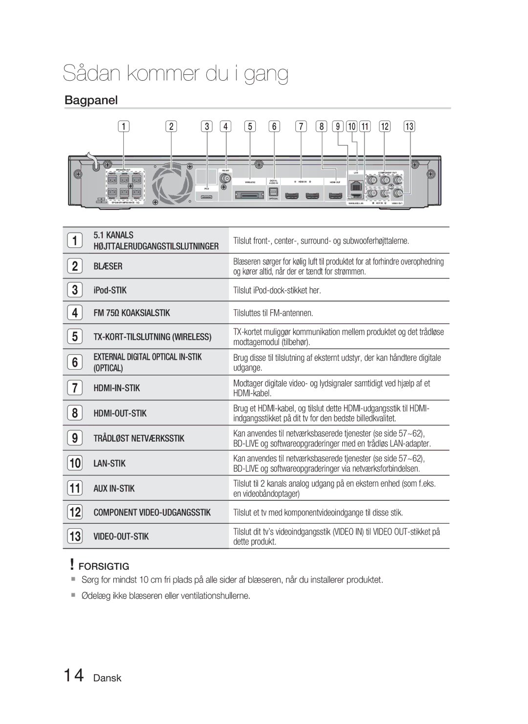 Samsung HT-C5900/XEE manual Bagpanel 