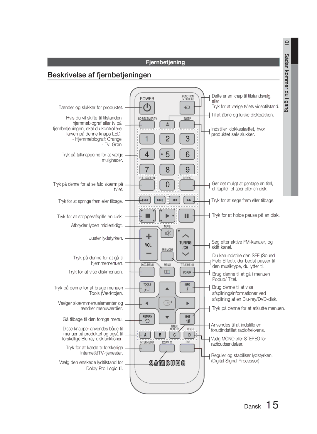 Samsung HT-C5900/XEE manual Beskrivelse af fjernbetjeningen, Fjernbetjening 