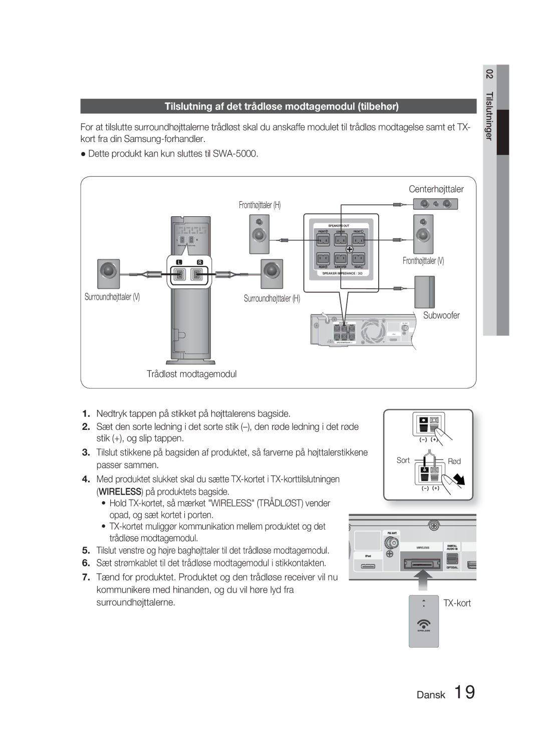 Samsung HT-C5900/XEE Tilslutning af det trådløse modtagemodul tilbehør, Surroundhøjttaler, Trådløst modtagemodul, TX-kort 