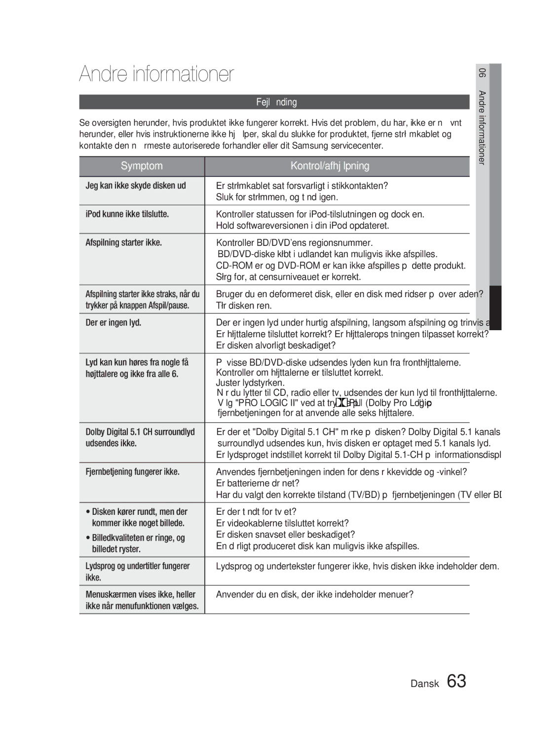 Samsung HT-C5900/XEE manual Andre informationer, Fejlﬁnding 