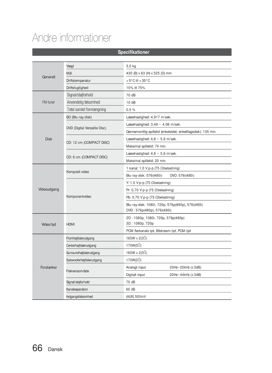 Samsung HT-C5900/XEE manual Speciﬁkationer 