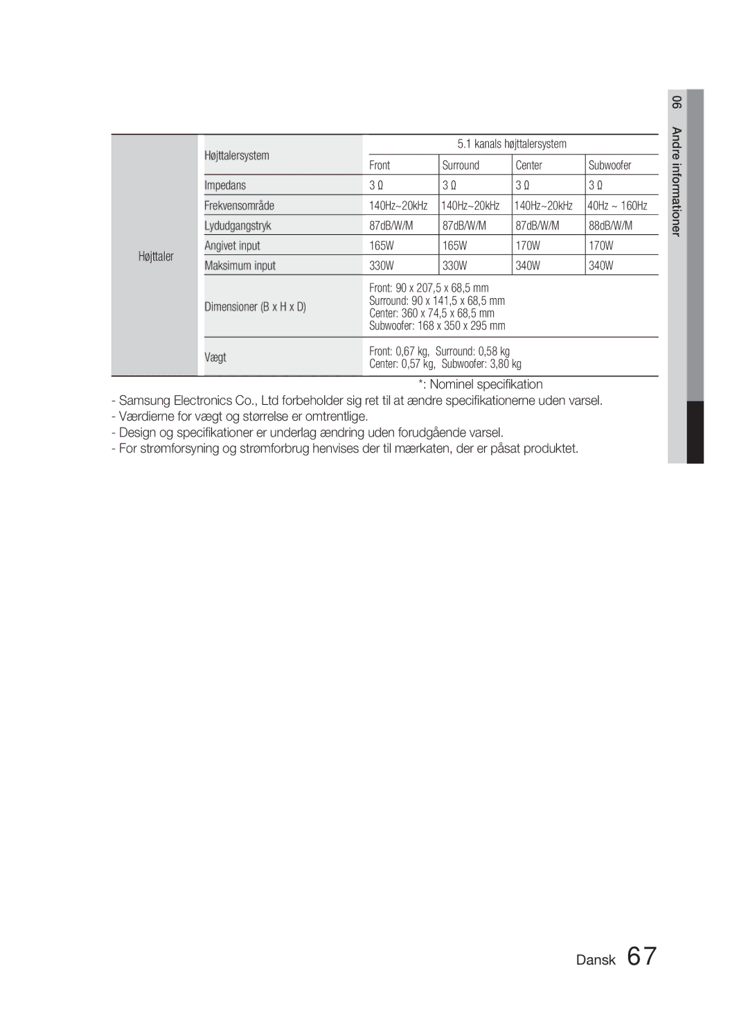 Samsung HT-C5900/XEE manual Højttalersystem, Front Surround Center Subwoofer Impedans Frekvensområde, Dimensioner B x H x D 