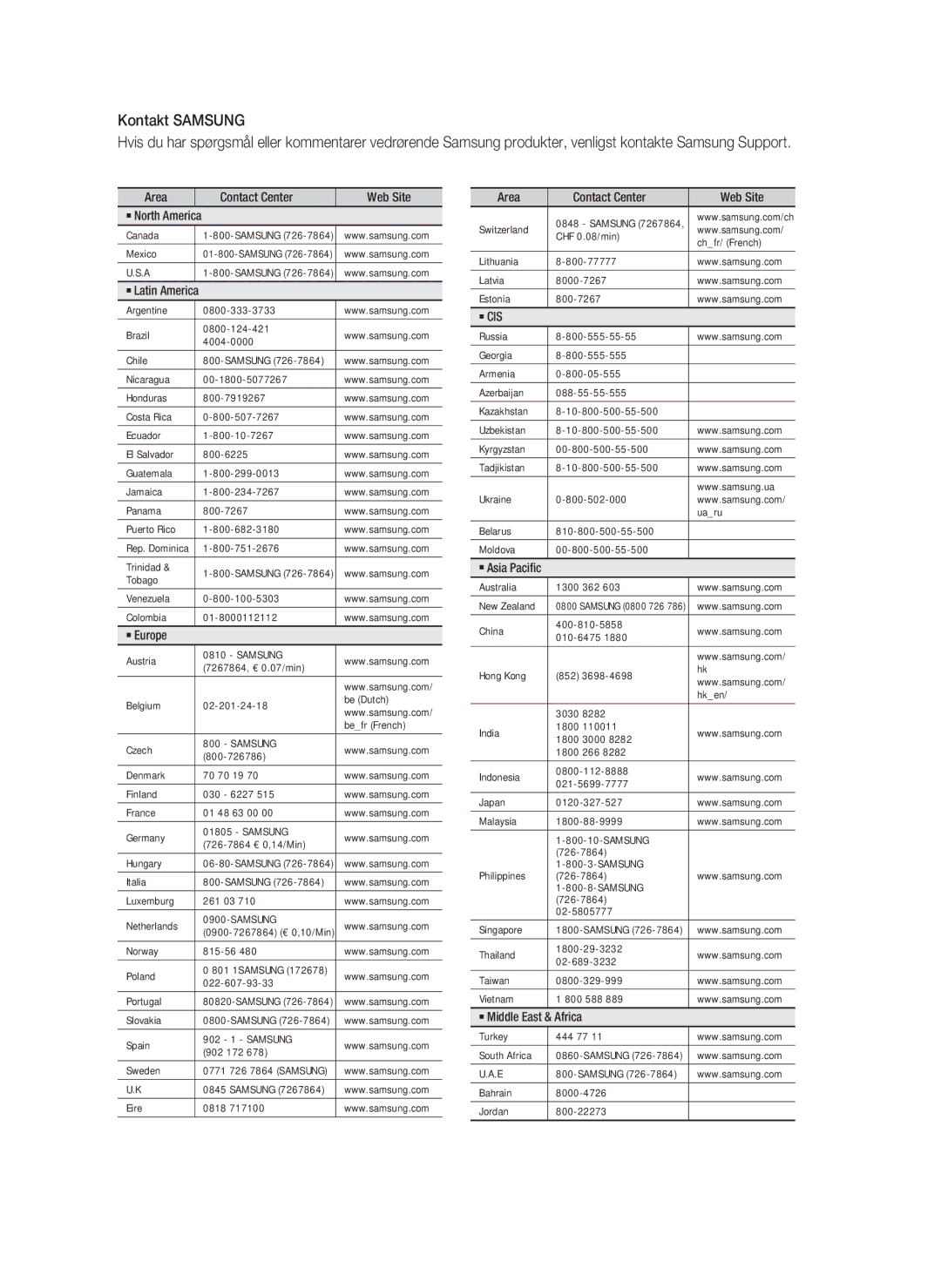 Samsung HT-C5900/XEE manual Kontakt Samsung 