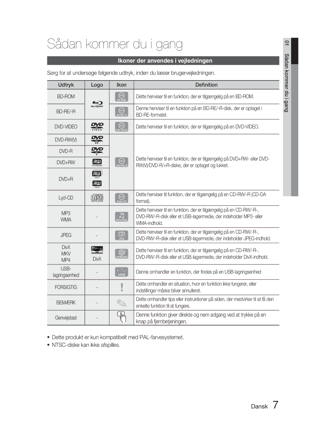 Samsung HT-C5900/XEE manual Sådan kommer du i gang, Ikoner der anvendes i vejledningen 