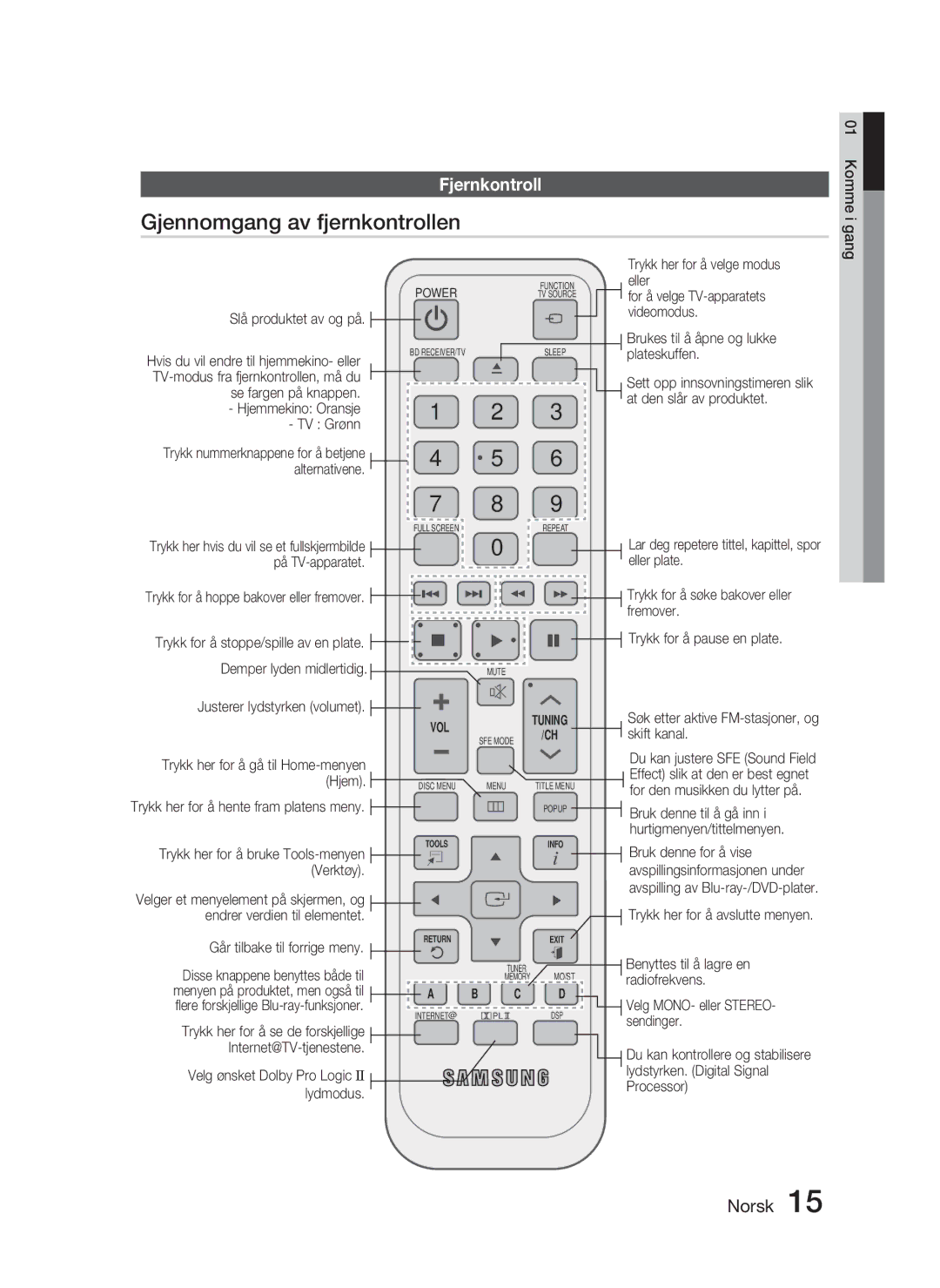 Samsung HT-C5900/XEE manual Justerer lydstyrken volumet 