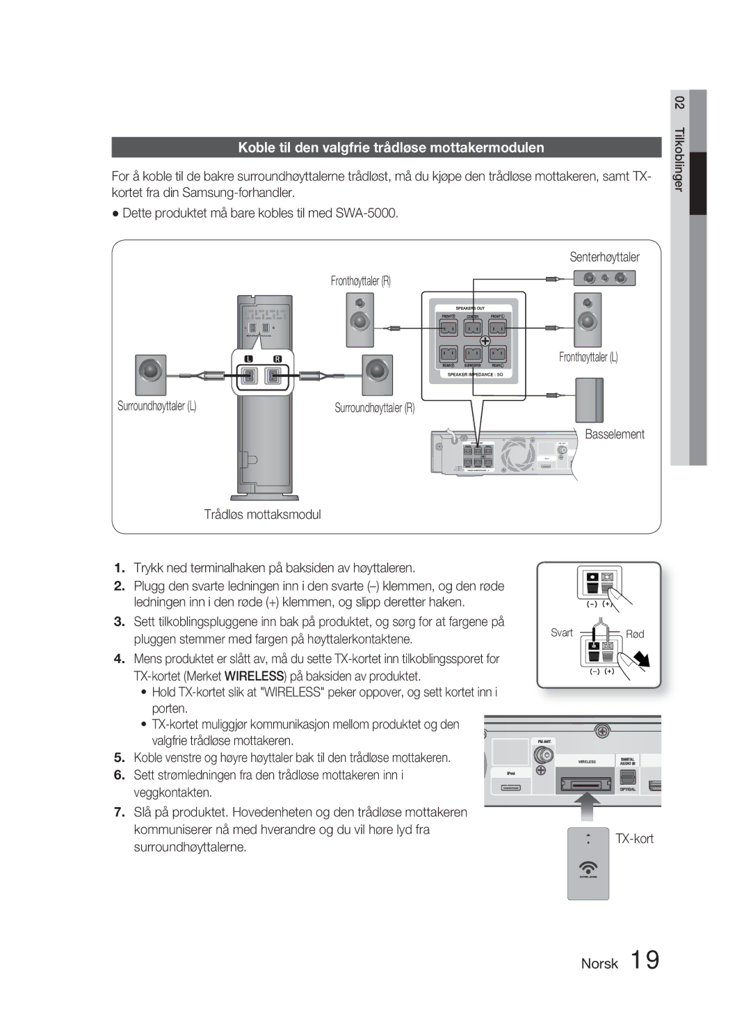 Samsung HT-C5900/XEE manual Koble til den valgfrie trådløse mottakermodulen, Trådløs mottaksmodul, TX-kort 