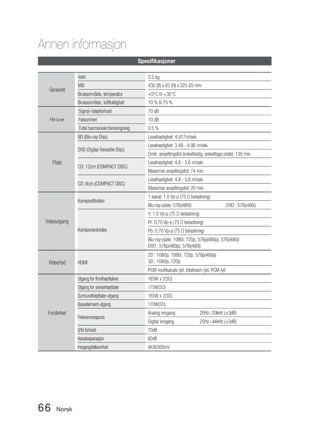 Samsung HT-C5900/XEE manual Spesiﬁkasjoner 