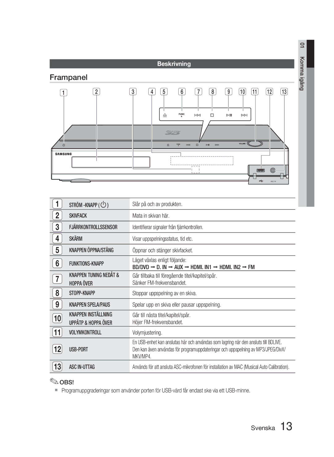 Samsung HT-C5900/XEE manual Frampanel, Beskrivning 