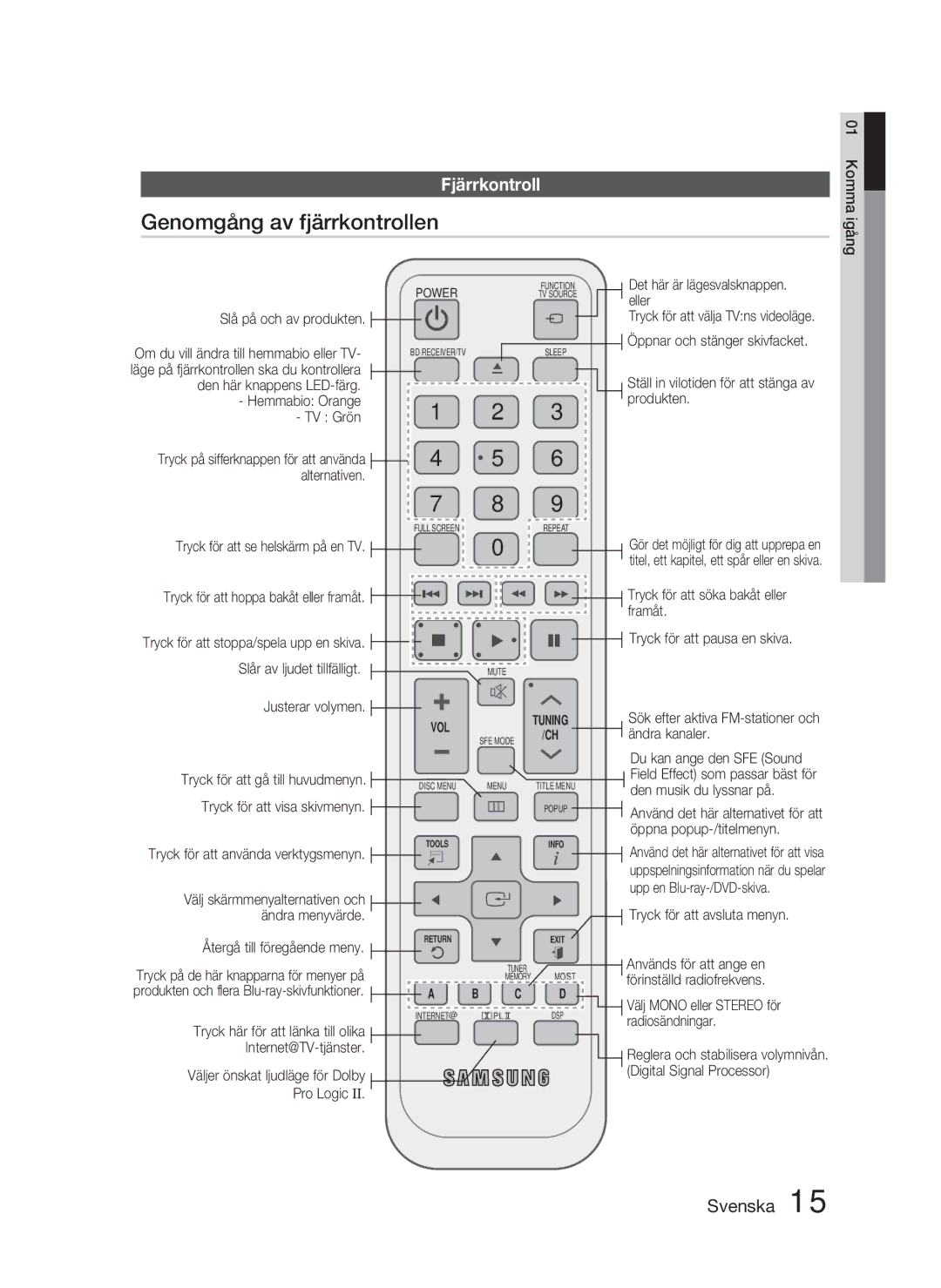 Samsung HT-C5900/XEE manual Genomgång av fjärrkontrollen, Fjärrkontroll 