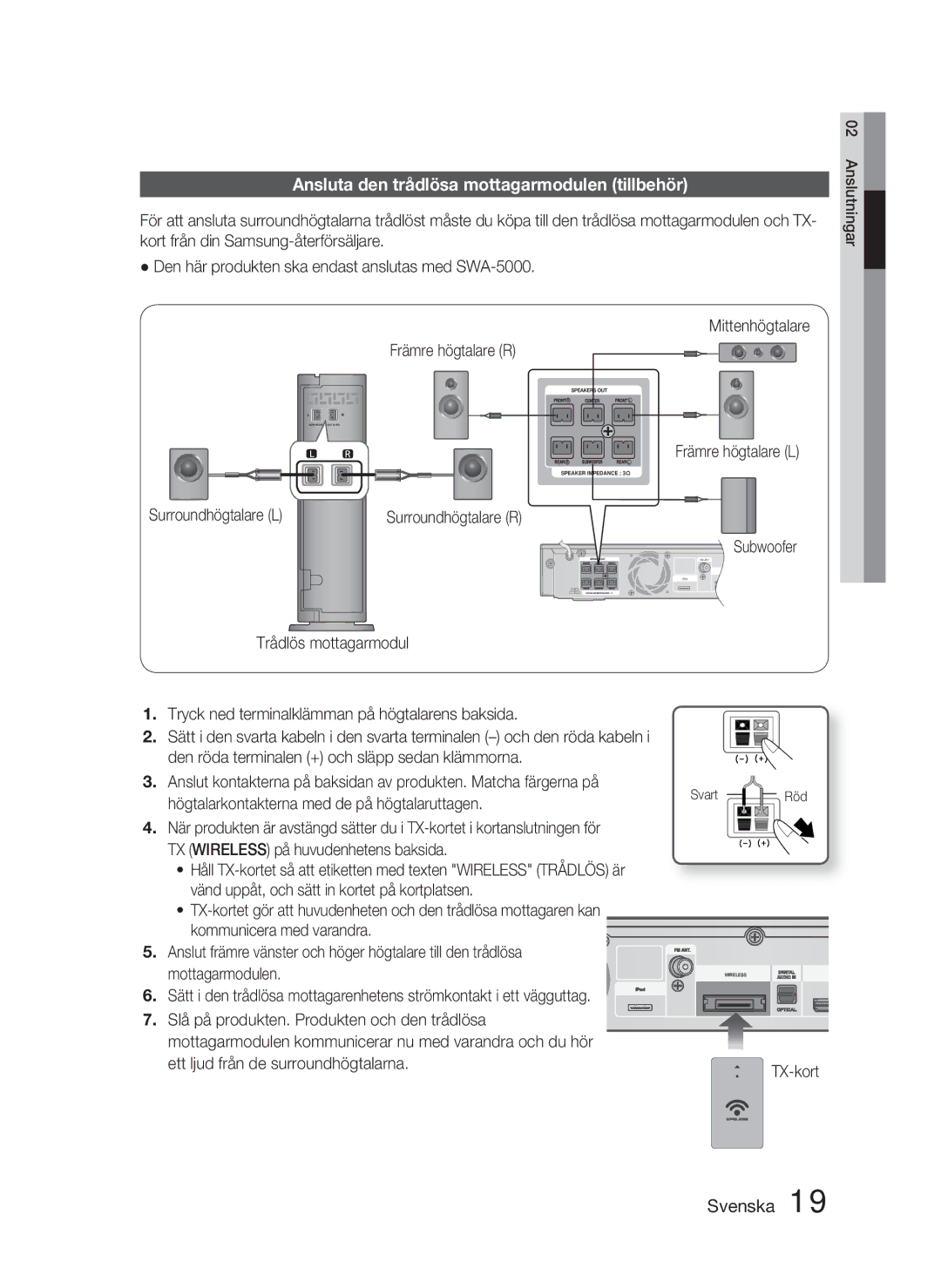 Samsung HT-C5900/XEE Ansluta den trådlösa mottagarmodulen tillbehör, Surroundhögtalare L, Trådlös mottagarmodul, TX-kort 