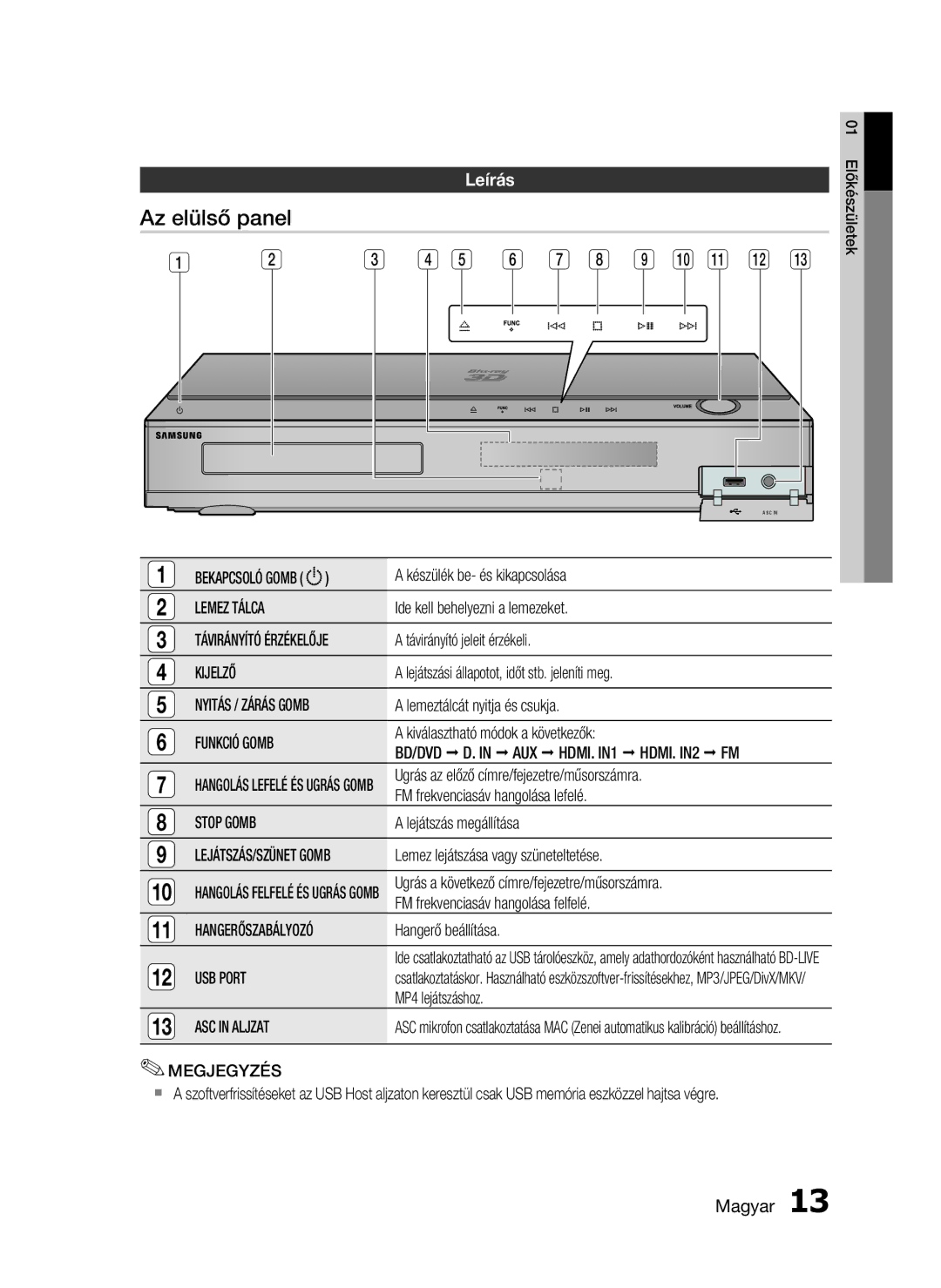 Samsung HT-C5900/XEE, HT-C5900/XEF manual Az elülső panel, Leírás 