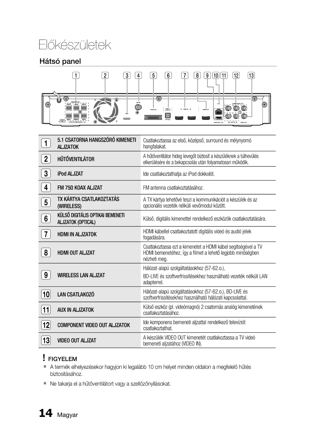 Samsung HT-C5900/XEF, HT-C5900/XEE manual Hátsó panel 