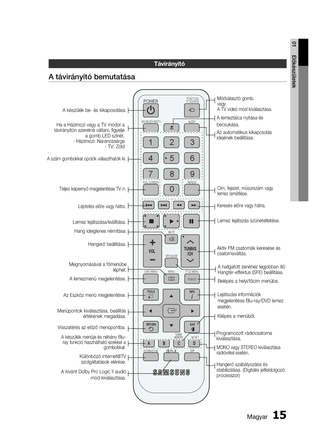 Samsung HT-C5900/XEE, HT-C5900/XEF manual Távirányító bemutatása 