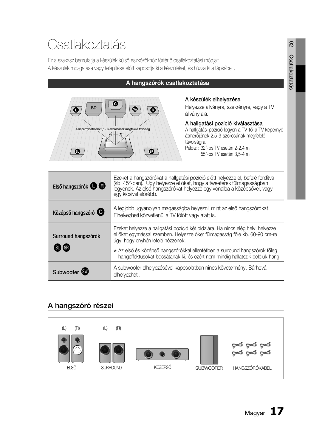 Samsung HT-C5900/XEE, HT-C5900/XEF manual Hangszóró részei, Hangszórók csatlakoztatása 