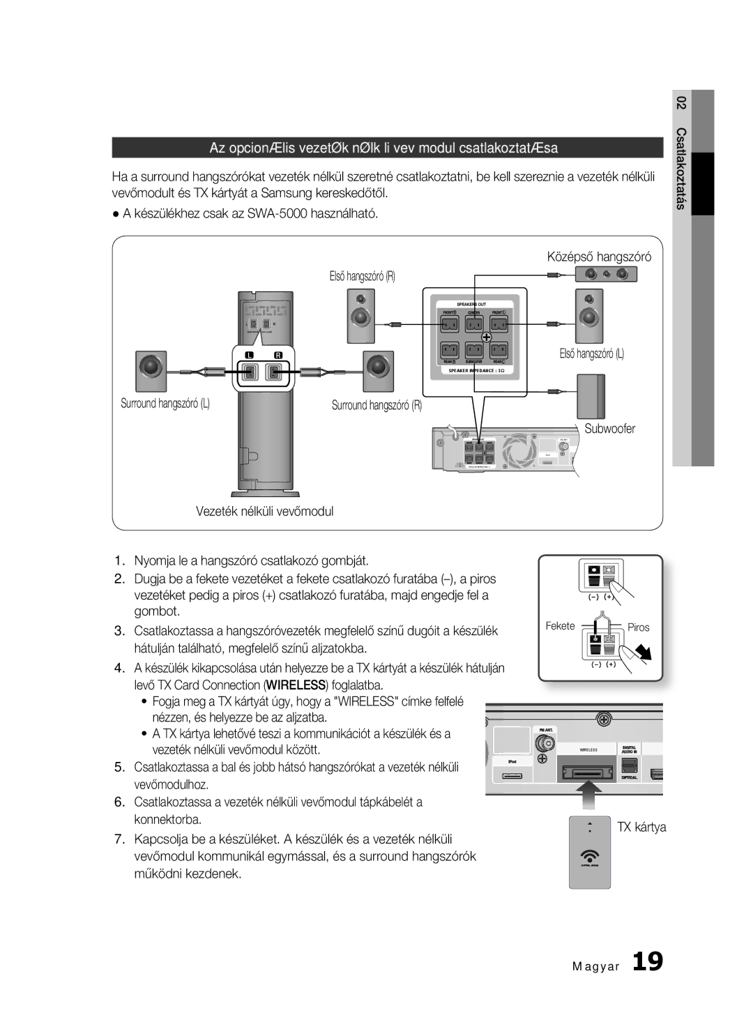 Samsung HT-C5900/XEE manual Az opcionális vezeték nélküli vevőmodul csatlakoztatása, Surround hangszóró L, TX kártya 