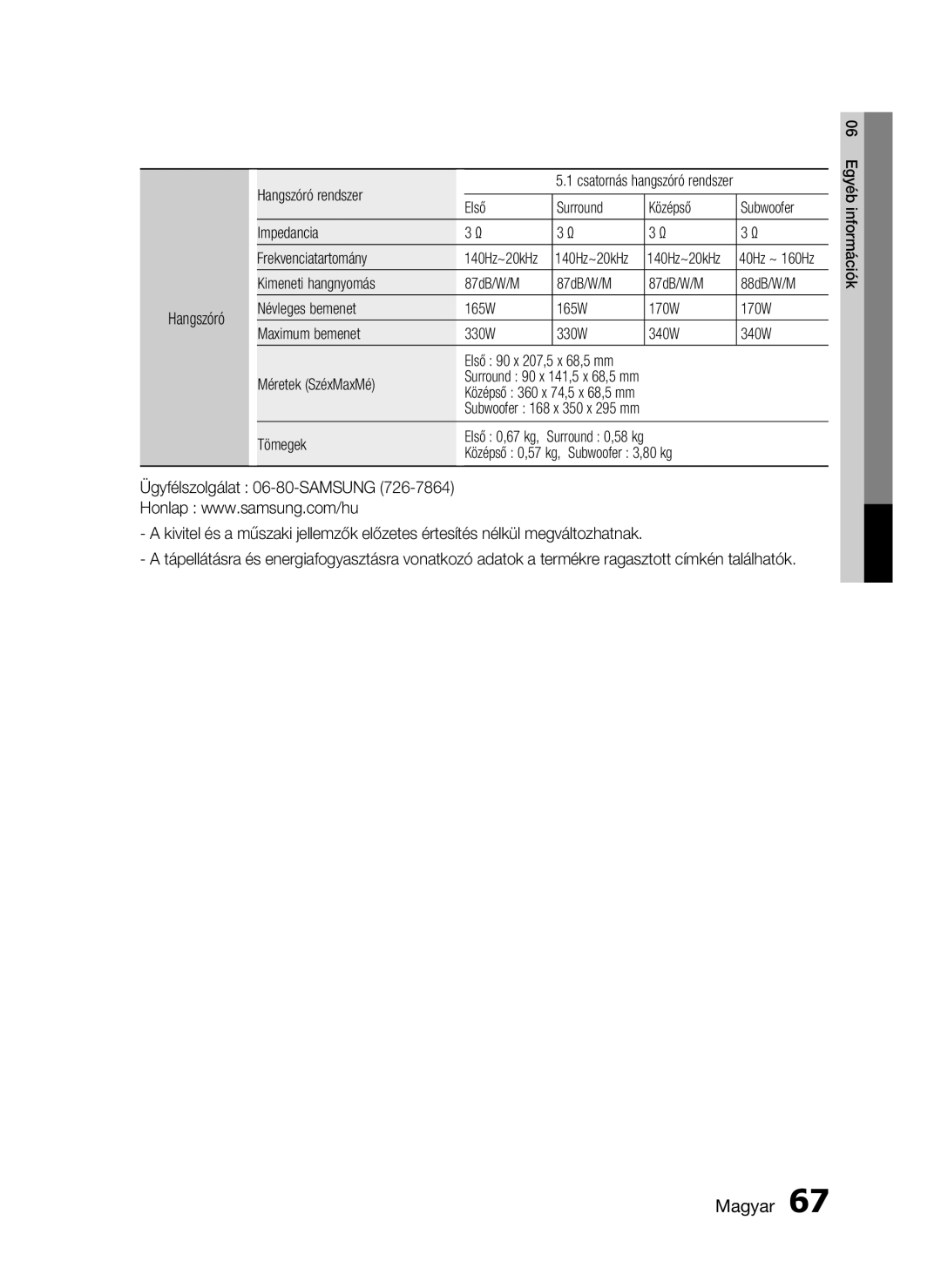 Samsung HT-C5900/XEE Hangszóró rendszer, Méretek SzéxMaxMé, Tömegek, 140Hz~20kHz 40Hz ~ 160Hz, Első 90 x 207,5 x 68,5 mm 