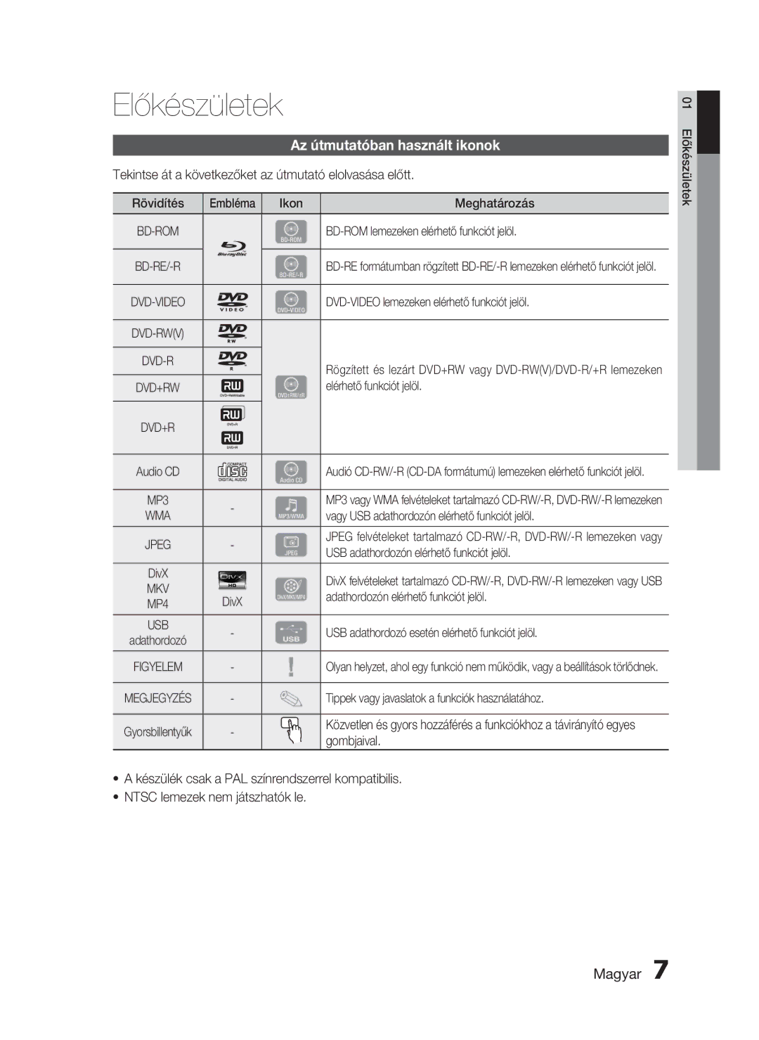 Samsung HT-C5900/XEE, HT-C5900/XEF manual Az útmutatóban használt ikonok 