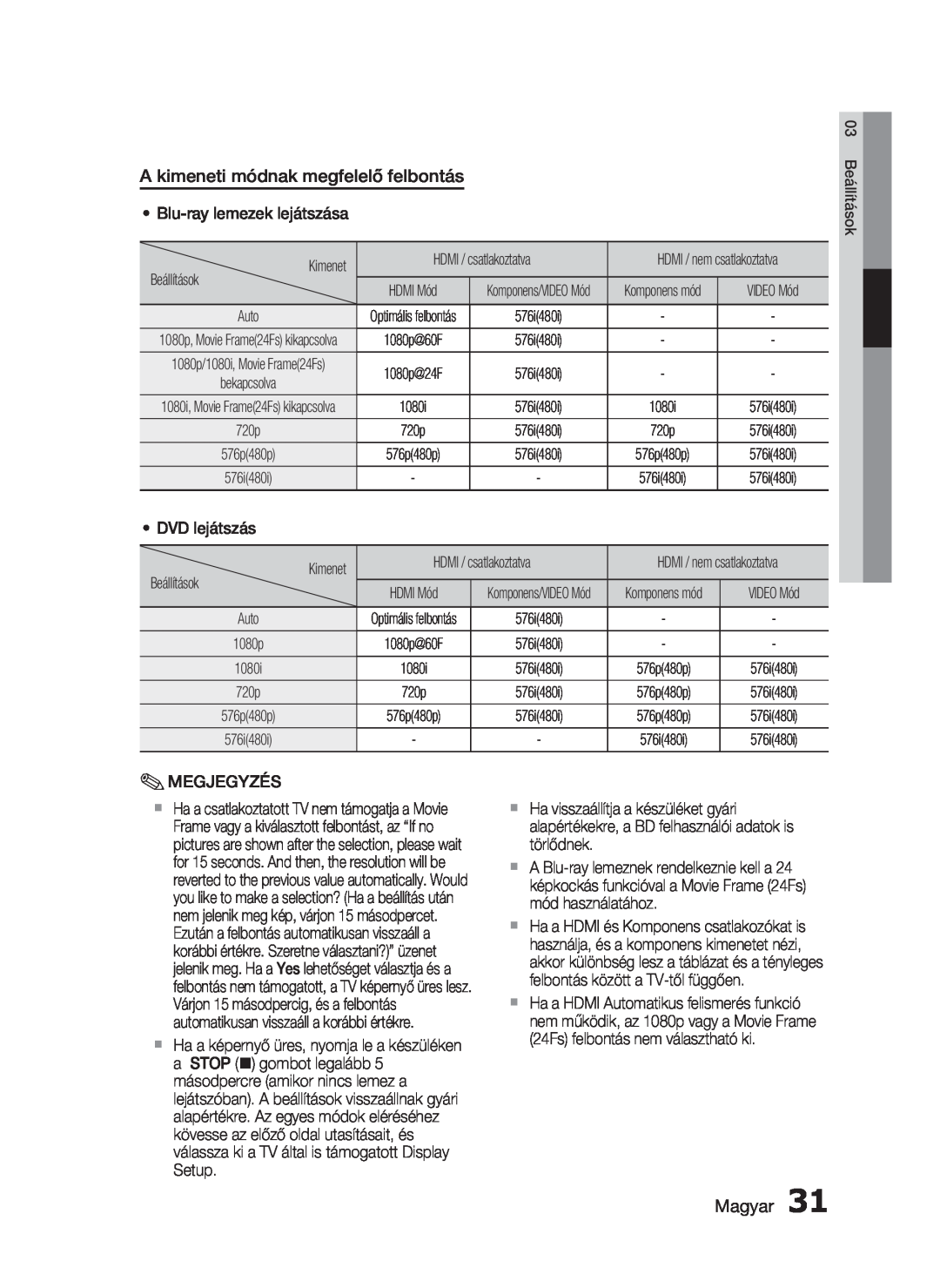 Samsung HT-C5900/XEE, HT-C5900/XEF manual A kimeneti módnak megfelelő felbontás, Magyar 