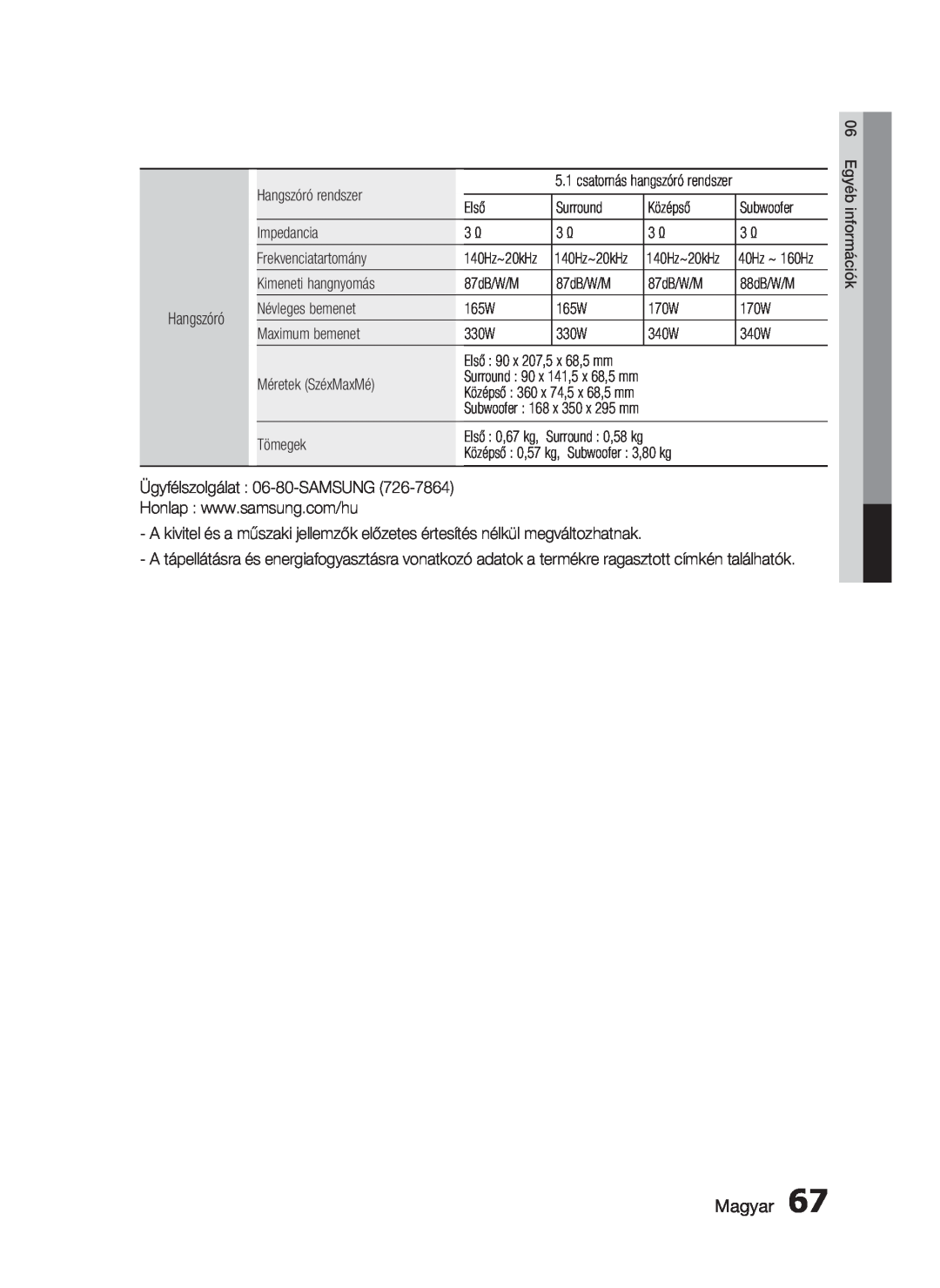 Samsung HT-C5900/XEE manual Magyar, csatornás hangszóró rendszer, 140Hz~20kHz, Surround 90 x 141,5 x 68,5 mm, Első 0,67 kg 
