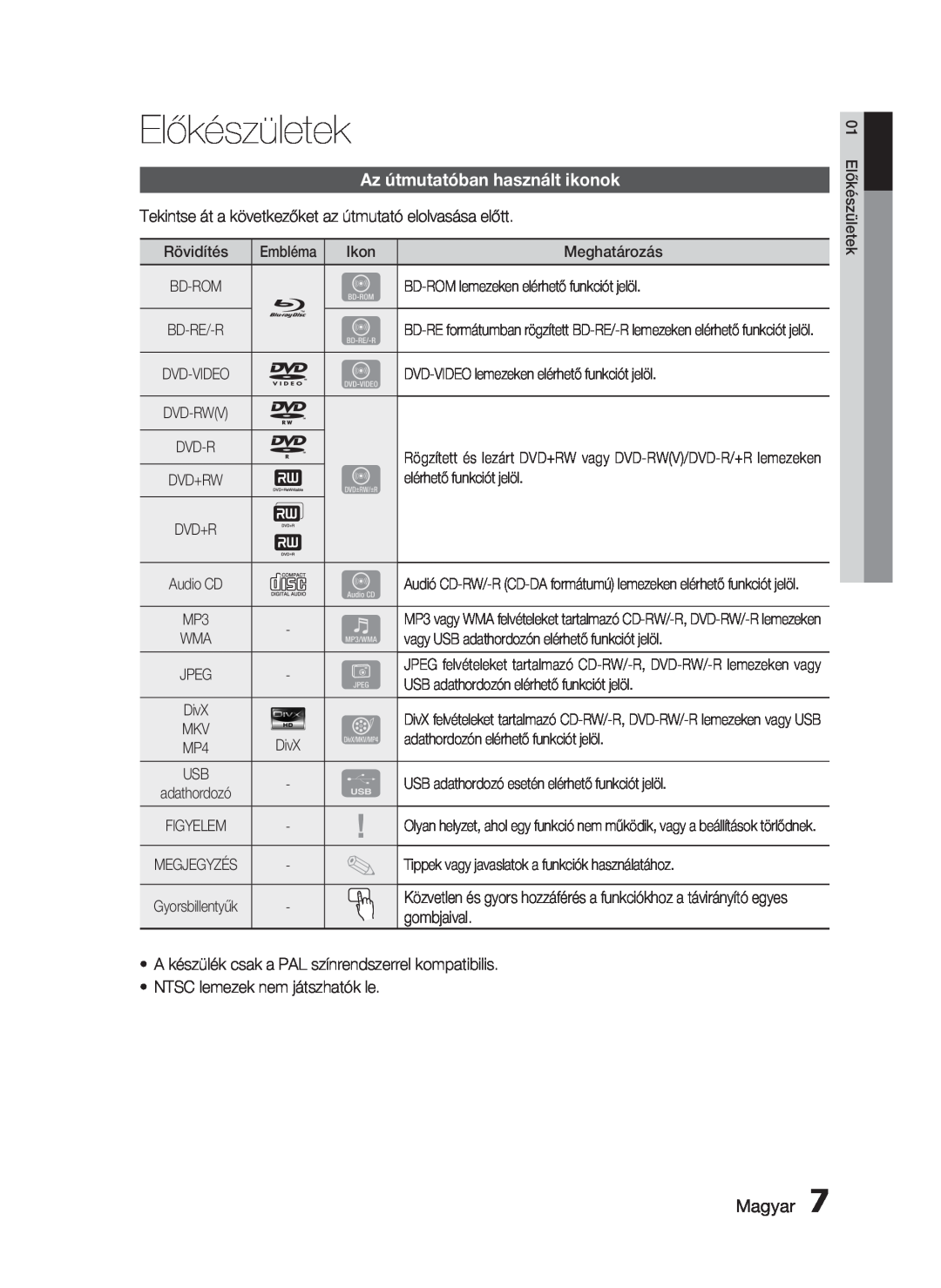 Samsung HT-C5900/XEE, HT-C5900/XEF manual Előkészületek, Az útmutatóban használt ikonok, Magyar 