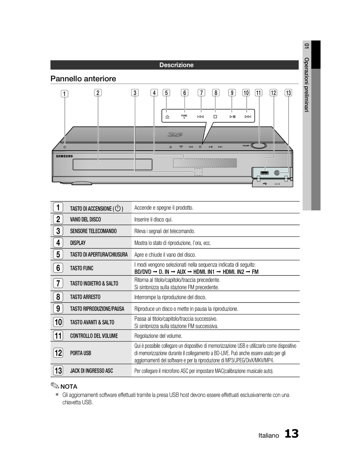 Samsung HT-C5900/XEF manual Pannello anteriore, Descrizione 