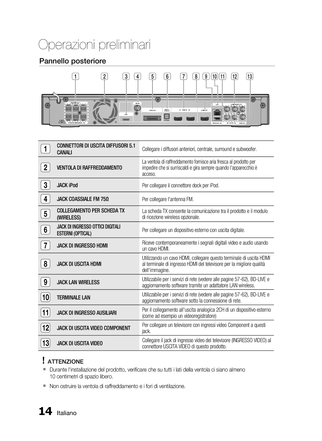 Samsung HT-C5900/XEF manual Pannello posteriore 