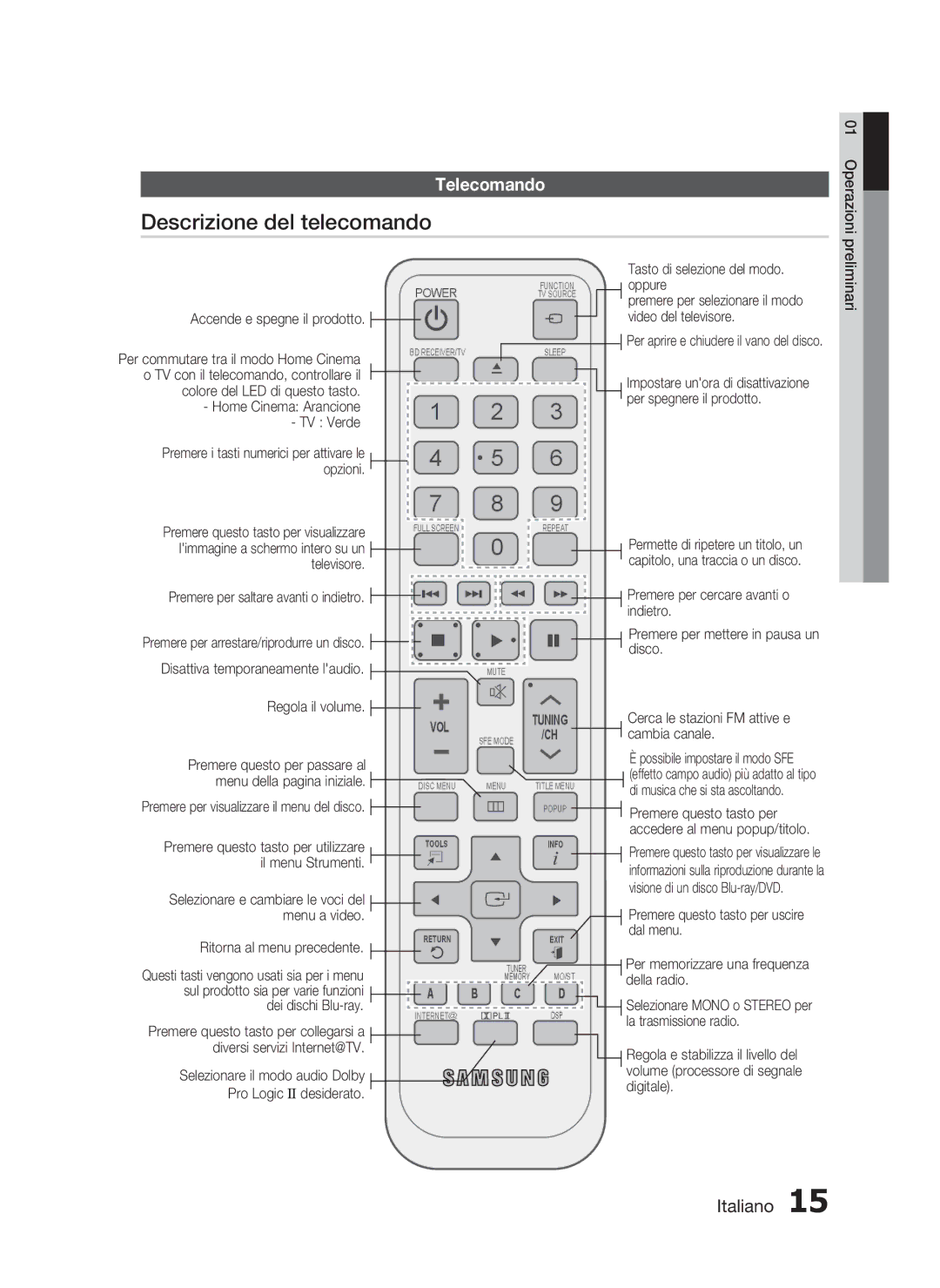 Samsung HT-C5900/XEF manual Descrizione del telecomando, Telecomando 