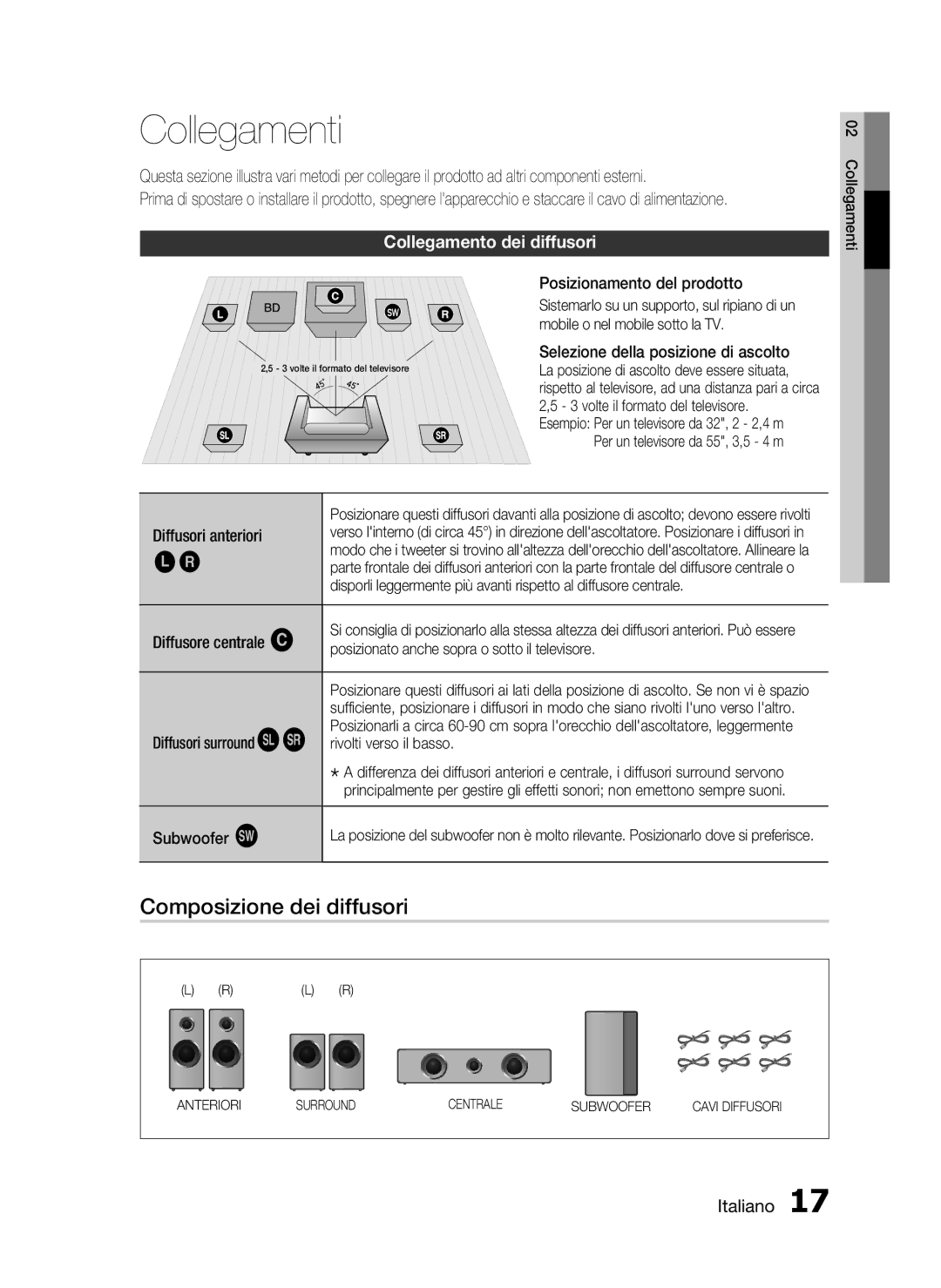 Samsung HT-C5900/XEF manual Collegamenti, Composizione dei diffusori, Collegamento dei diffusori 