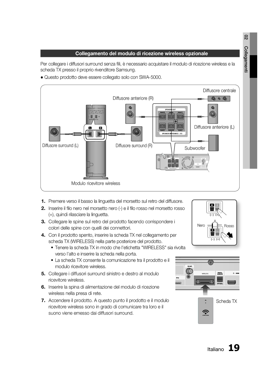 Samsung HT-C5900/XEF Collegamento del modulo di ricezione wireless opzionale, Diffusore surround L Diffusore surround R 