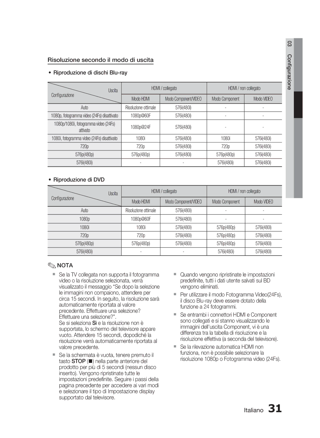 Samsung HT-C5900/XEF Risoluzione secondo il modo di uscita, Riproduzione di dischi Blu-ray Uscita Hdmi / collegato, Auto 