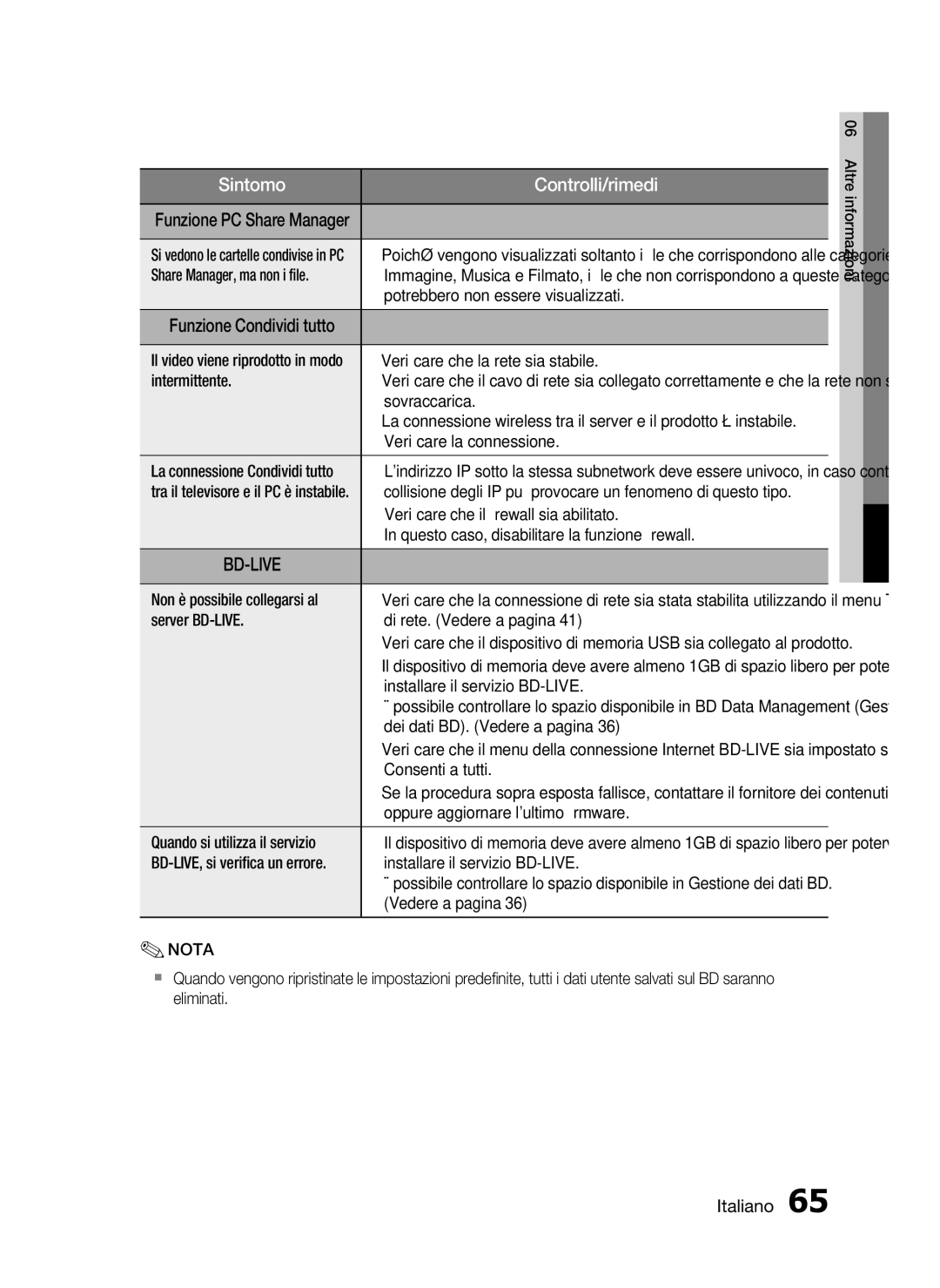 Samsung HT-C5900/XEF Share Manager, ma non i ﬁle, Potrebbero non essere visualizzati, Veriﬁcare che la rete sia stabile 