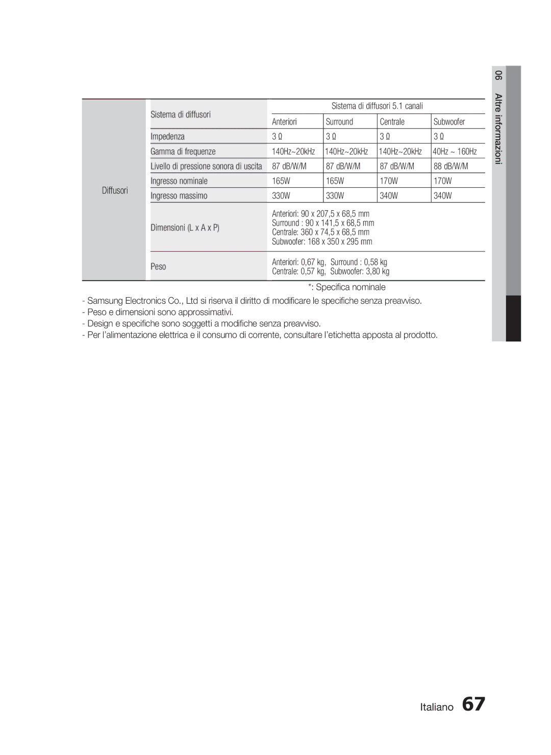 Samsung HT-C5900/XEF manual Sistema di diffusori, Dimensioni L x a x P, Surround 0,58 kg 