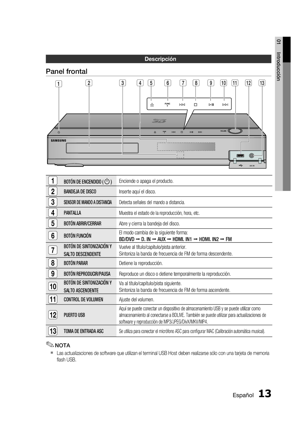 Samsung HT-C5900/XEF manual Panel frontal, Descripción 