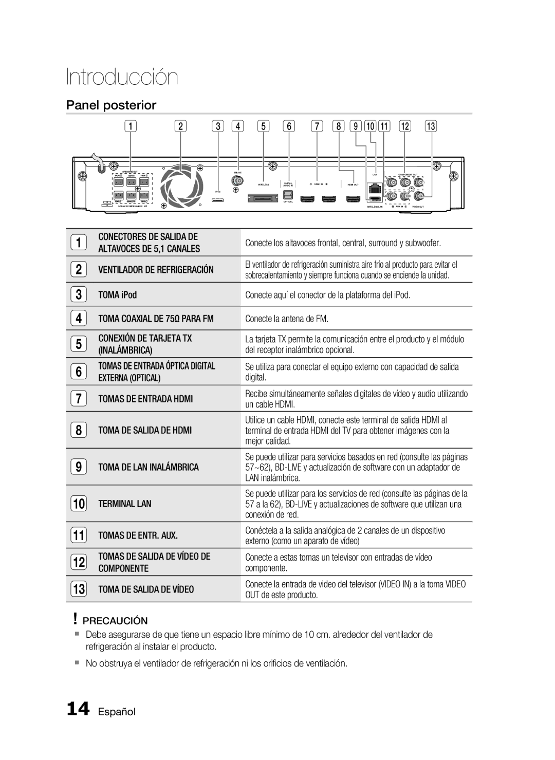 Samsung HT-C5900/XEF manual Panel posterior 