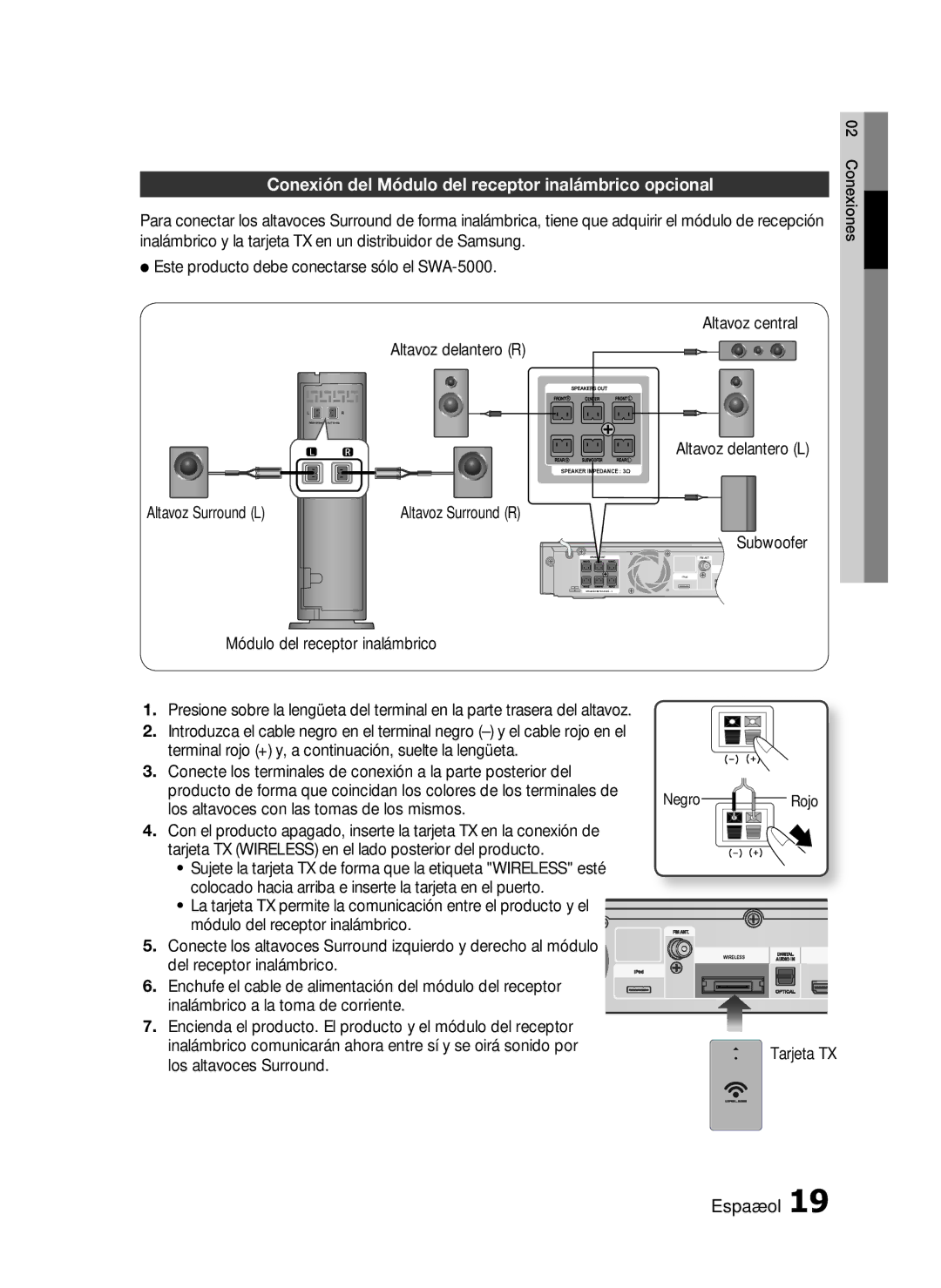 Samsung HT-C5900/XEF Conexión del Módulo del receptor inalámbrico opcional, Los altavoces con las tomas de los mismos 