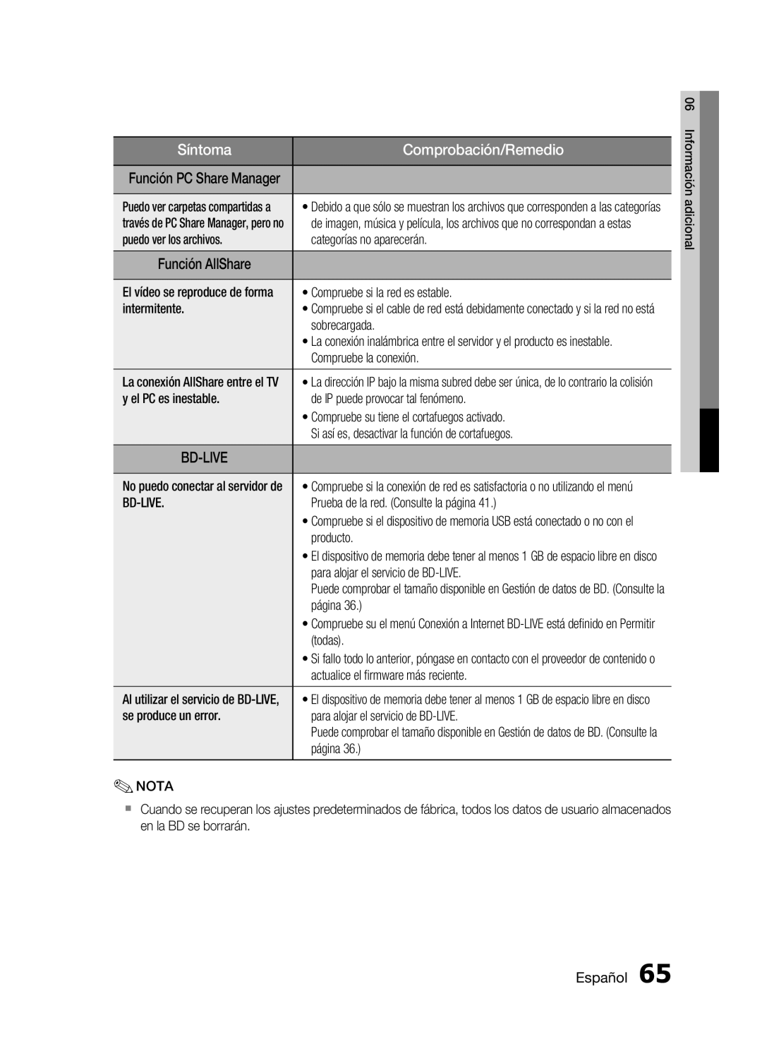 Samsung HT-C5900/XEF Puedo ver los archivos Categorías no aparecerán, Compruebe si la red es estable, Intermitente, Página 