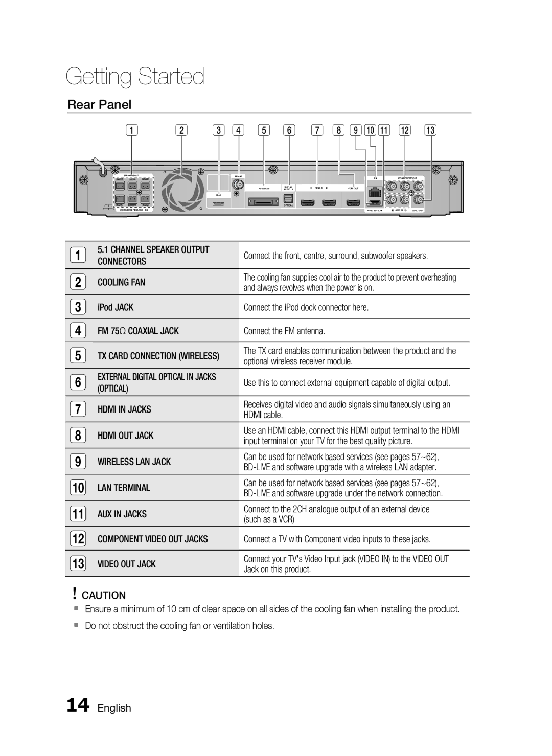 Samsung HT-C5900/XEF, HT-C5900/XEN, HT-C5900/EDC, HT-C5900/XEE manual Rear Panel 