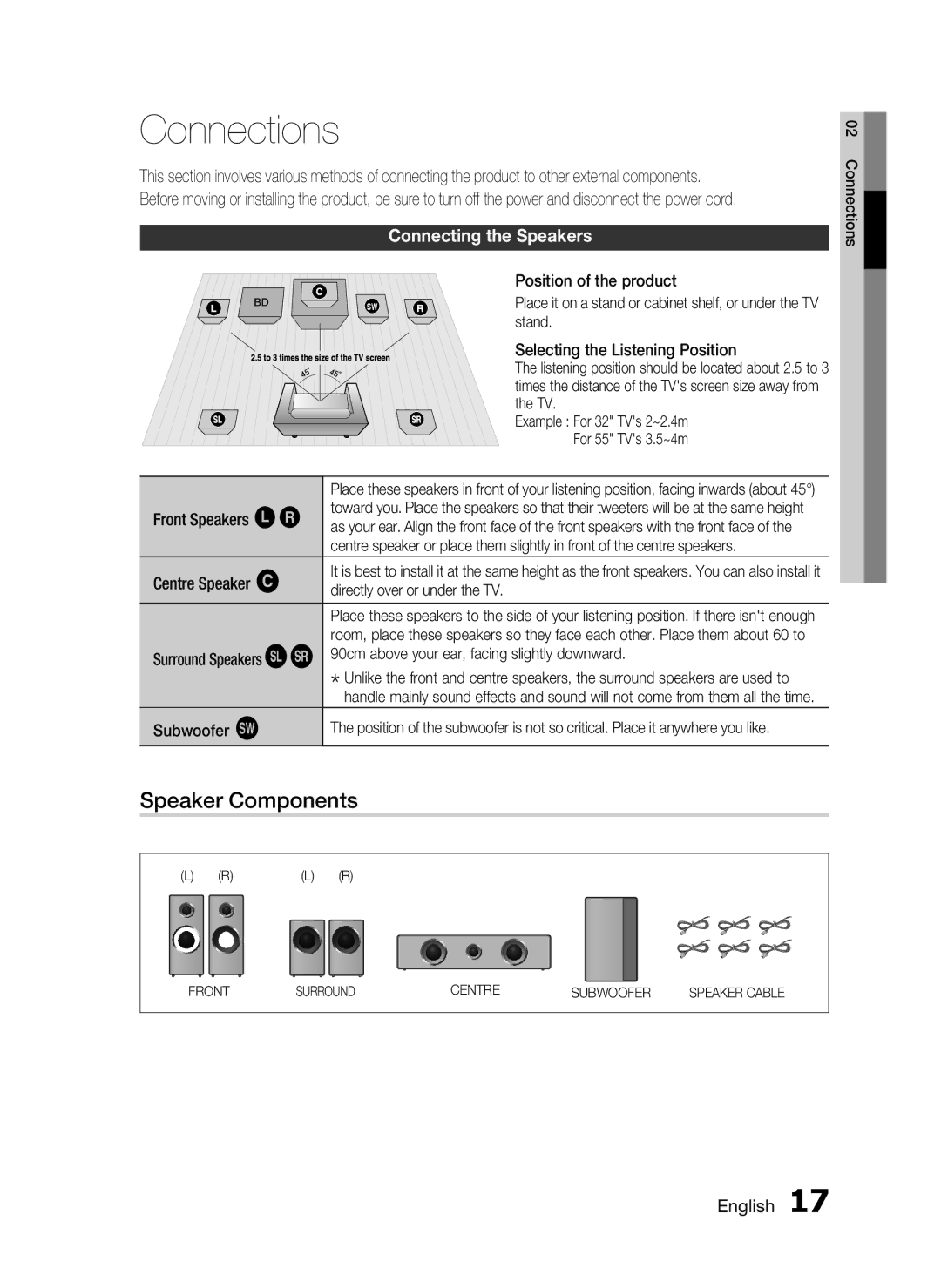 Samsung HT-C5900/EDC, HT-C5900/XEN, HT-C5900/XEF, HT-C5900/XEE manual Connections, Speaker Components, Connecting the Speakers 