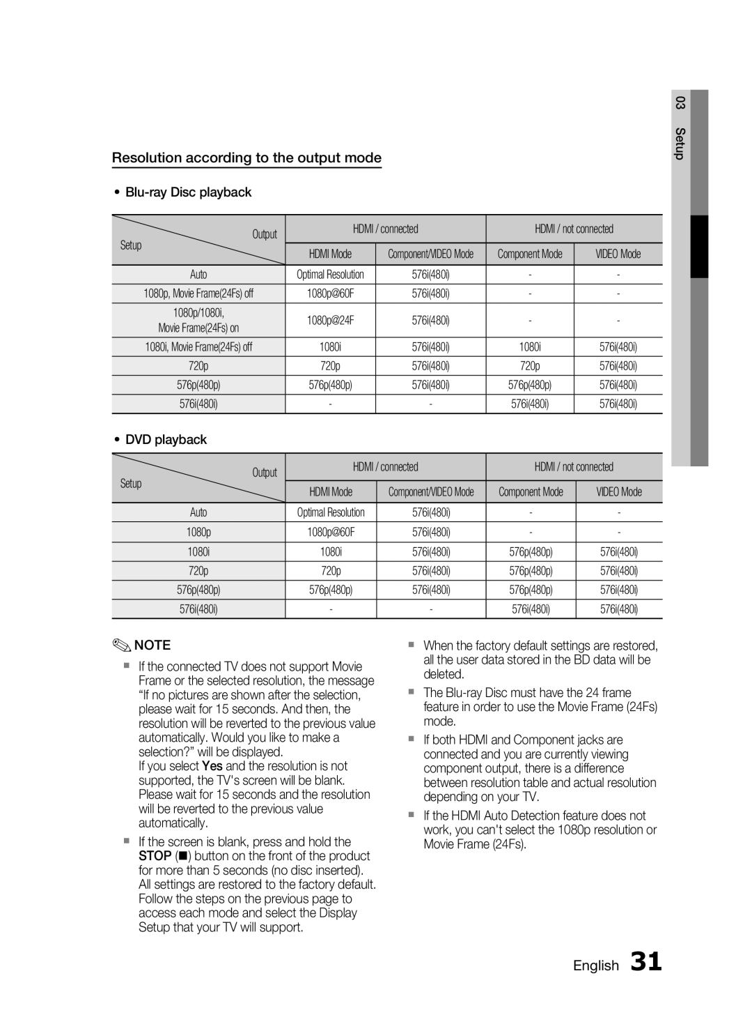 Samsung HT-C5900/XEE Resolution according to the output mode, Blu-ray Disc playback Output Hdmi / connected, Setup, Auto 