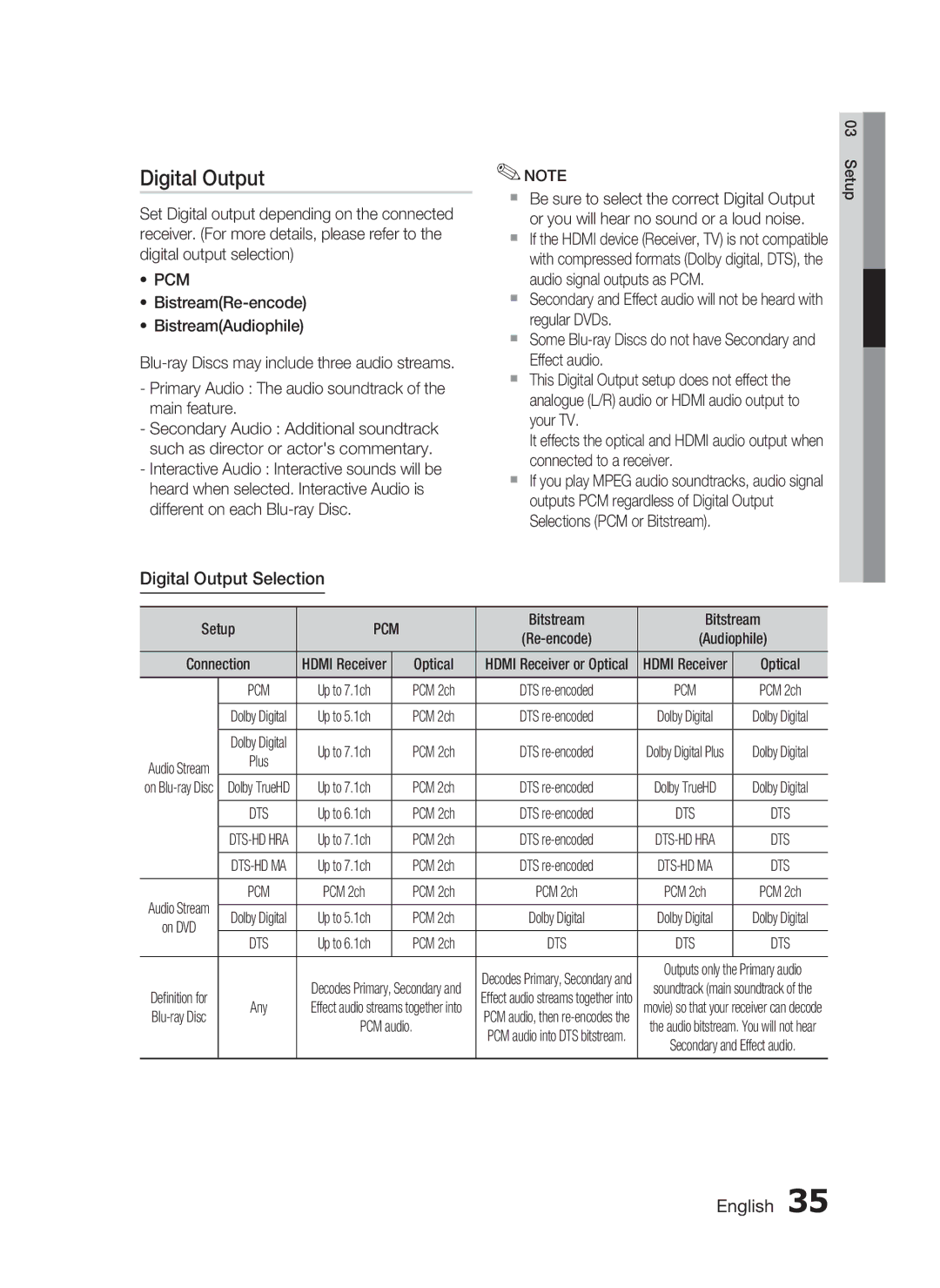 Samsung HT-C5900/XEE, HT-C5900/XEN, HT-C5900/EDC, HT-C5900/XEF Digital Output Selection, Bitstream, Optical, PCM 2ch 