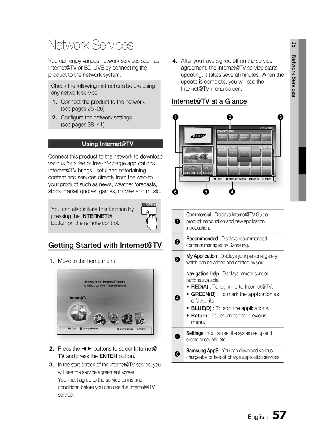 Samsung HT-C5900/EDC, HT-C5900/XEN, HT-C5900/XEF manual Network Services, Getting Started with Internet@TV, Using Internet@TV 