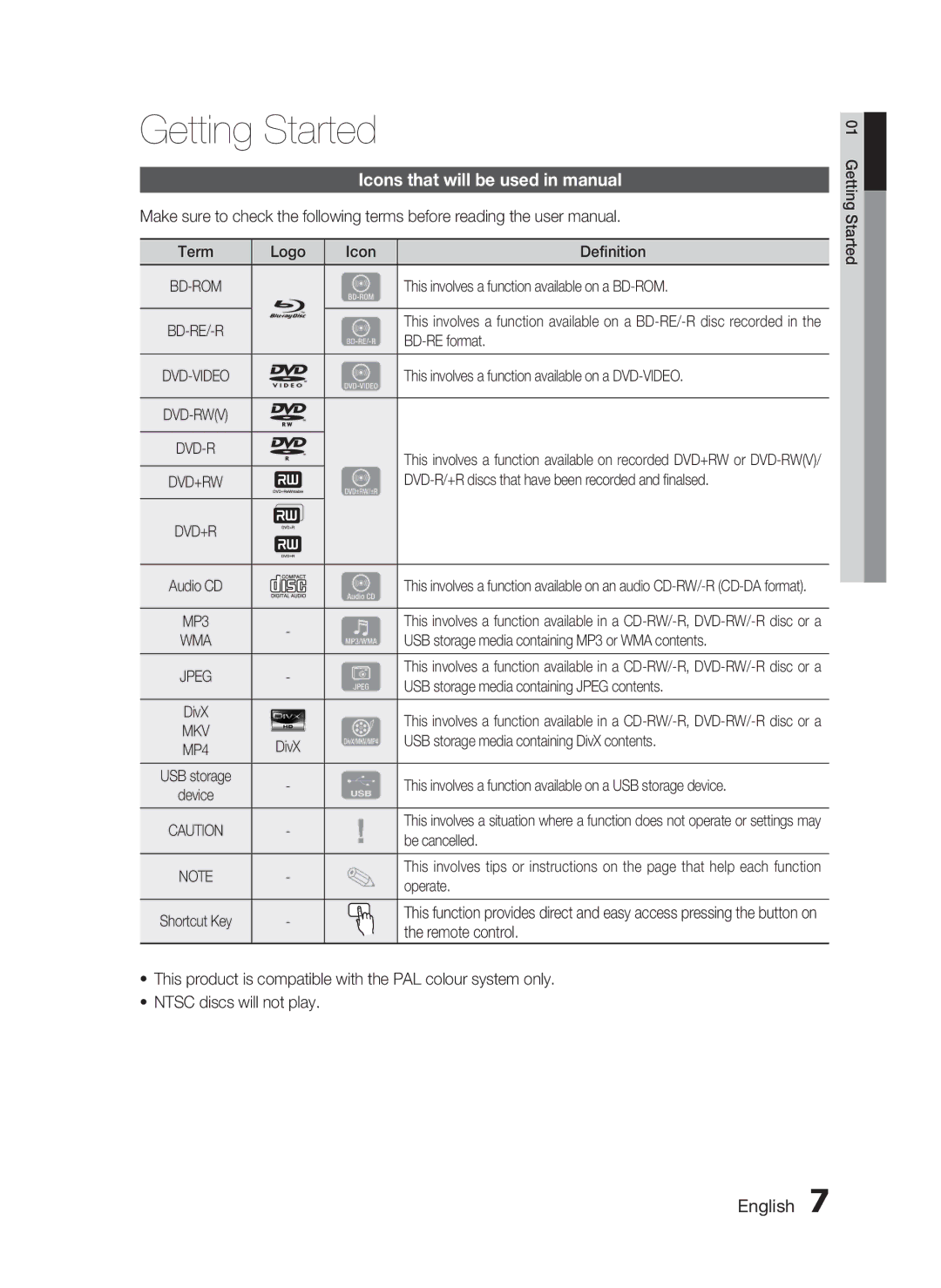 Samsung HT-C5900/XEE, HT-C5900/XEN, HT-C5900/EDC, HT-C5900/XEF Getting Started, Icons that will be used in manual 