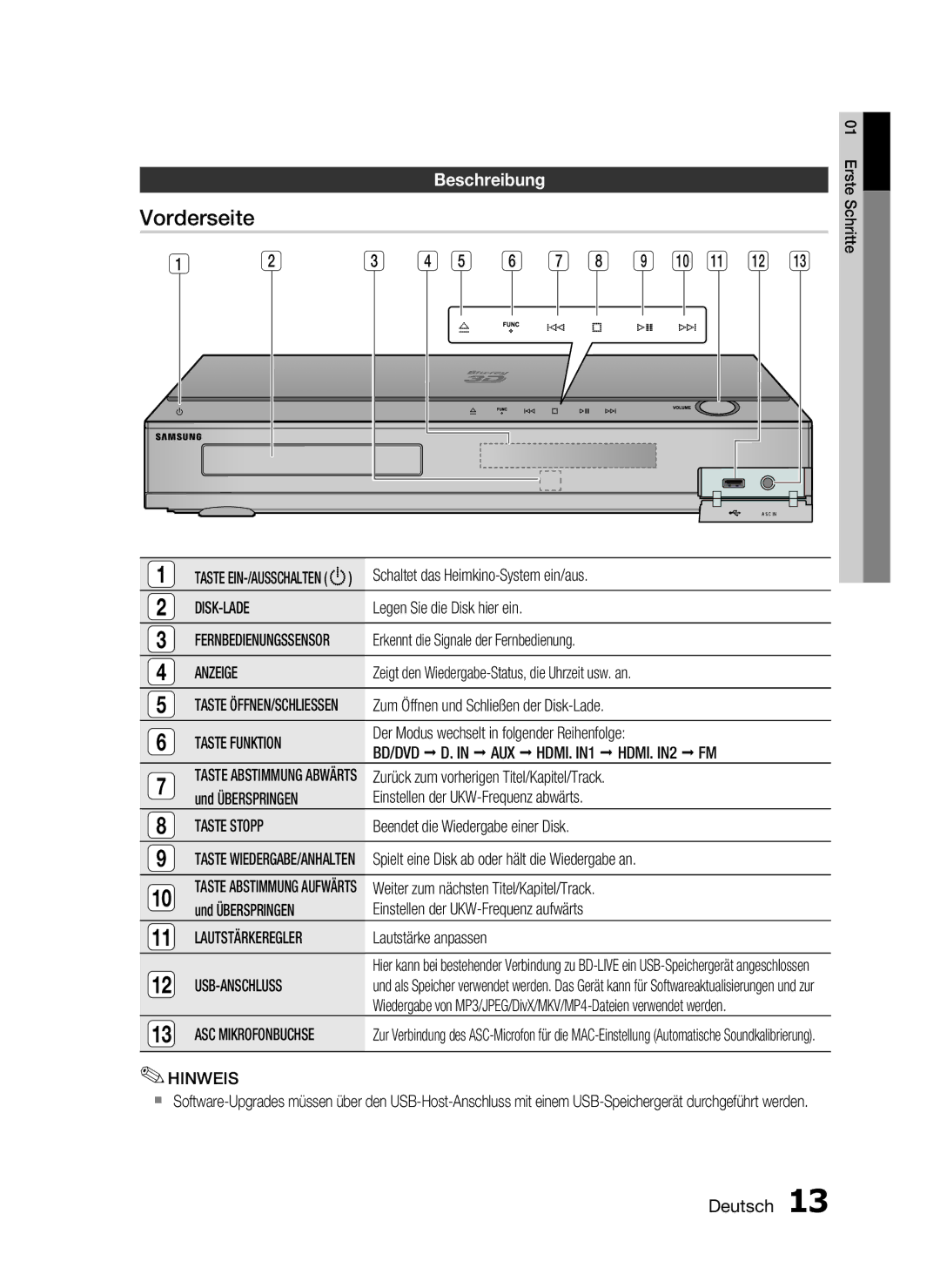 Samsung HT-C5900/EDC, HT-C5900/XEN manual Vorderseite 