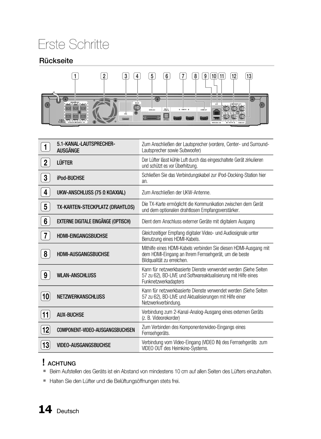 Samsung HT-C5900/XEN, HT-C5900/EDC manual Rückseite 